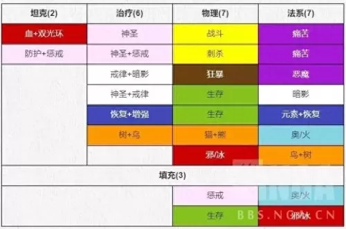魔兽骑士阵容搭配攻略视频　魔兽怀旧圣骑士攻略-第1张