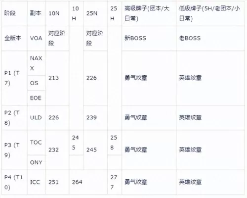 魔兽骑士阵容搭配攻略视频　魔兽怀旧圣骑士攻略-第3张