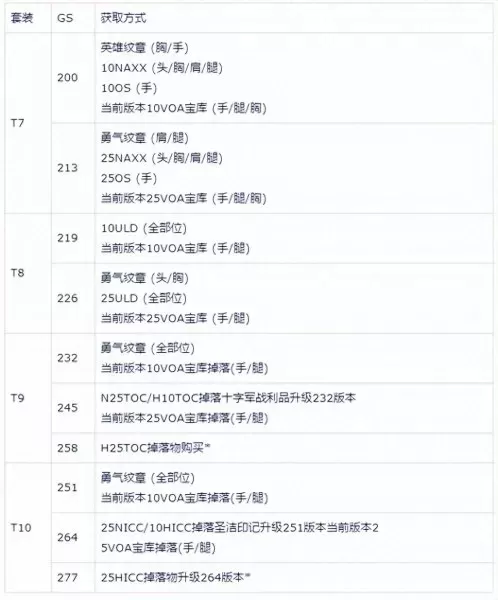 魔兽骑士阵容搭配攻略视频　魔兽怀旧圣骑士攻略-第4张