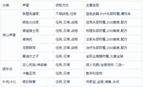 魔兽骑士阵容搭配攻略视频　魔兽怀旧圣骑士攻略-第5张