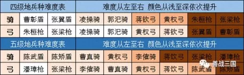 诸葛开荒战法推荐阵容搭配　诸葛张飞开荒战法-第13张
