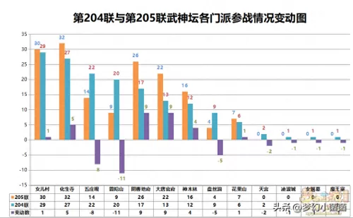 荣耀崛起战神阵容搭配推荐　荣耀崛起阵容推荐-第5张