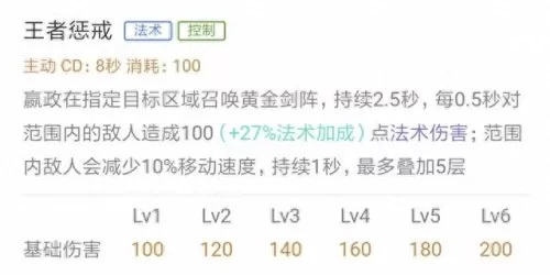 赢政英雄搭配阵容推荐最新　王者荣耀嬴政技巧攻略-第3张