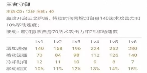 赢政英雄搭配阵容推荐最新　王者荣耀嬴政技巧攻略-第4张