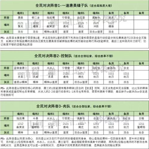 魂师对决大师防御阵容搭配　魂师对决阵容大全-第4张
