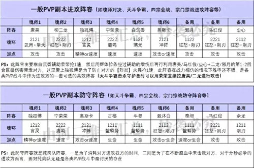 魂师对决大师防御阵容搭配　魂师对决阵容大全-第5张