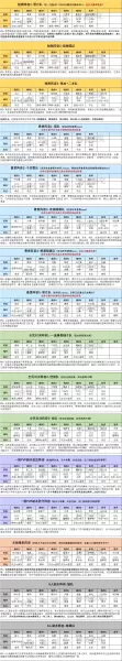 魂师对决大师防御阵容搭配　魂师对决阵容大全-第8张