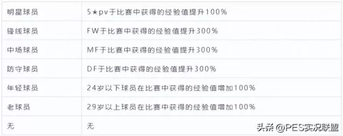 王者荣耀教练阵容搭配教学　王者荣耀教练-第2张