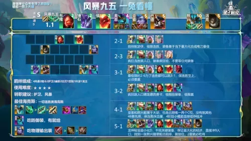 龙神部落怎么搭配阵容最强　部落冲突8本最强防御-第3张
