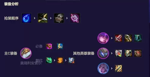 超级英雄龙王阵容搭配攻略　金铲铲龙族最强阵容英雄之黎明-第7张