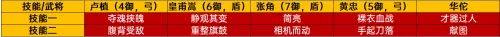 零氪蜀国阵容搭配推荐最新　蜀国是现在的哪里-第6张