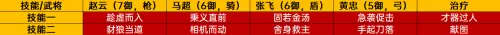零氪蜀国阵容搭配推荐最新　蜀国是现在的哪里-第7张