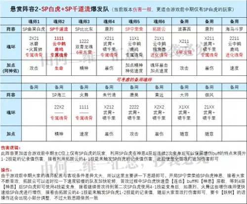 魂师对决快速升级阵容搭配　魂师对决阵容大全-第4张