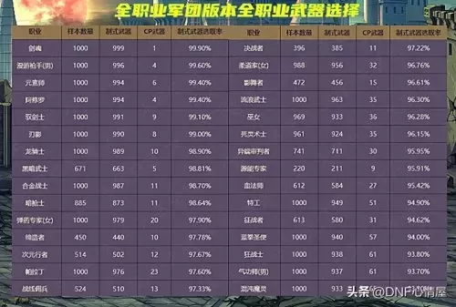 鬼泣军团搭配阵容推荐最新　鬼泣3332最强搭配-第1张