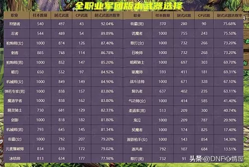 鬼泣军团搭配阵容推荐最新　鬼泣3332最强搭配-第2张