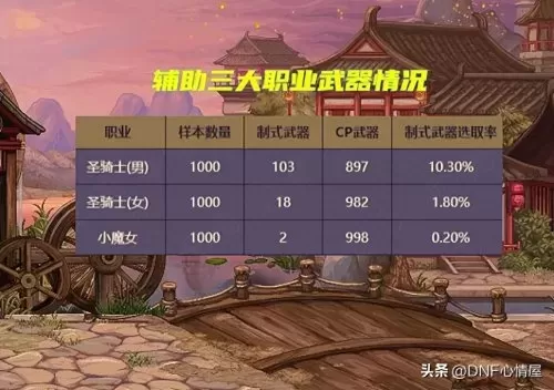 鬼泣军团搭配阵容推荐最新　鬼泣3332最强搭配-第5张