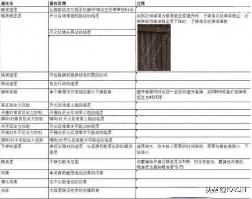 生死狙击最新搭配阵容推荐　生死狙击2-第2张