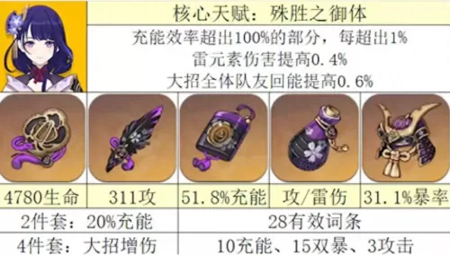雷神战队搭配阵容图片大全　平民雷神配队-第4张