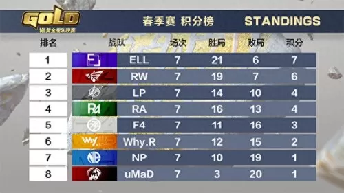魔兽争霸黄金联赛阵容搭配　魔兽争霸3黄金联赛-第2张