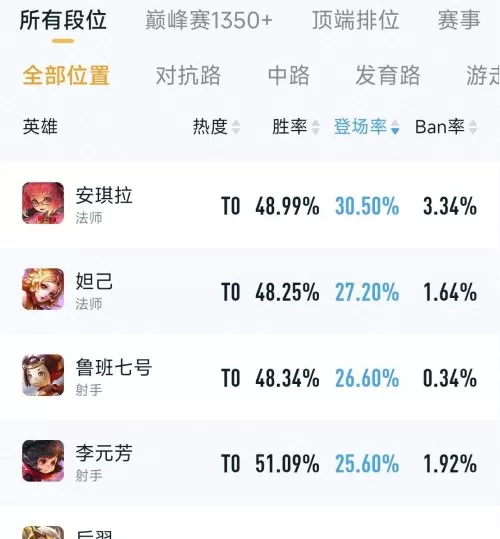 高段法师推荐阵容搭配最新　法师和谁配合最强-第1张
