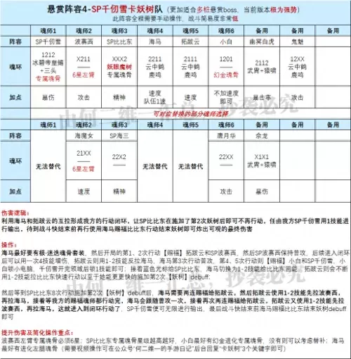 魂师对决大雪老虎阵容搭配　魂师对决阵容大全-第4张