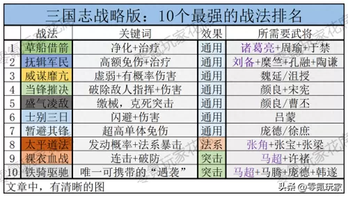阵容搭配攻略介绍图解大全　云顶阵容搭配全部图-第1张