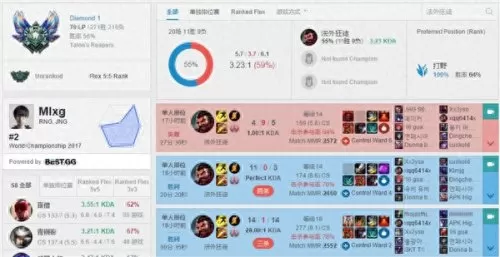 迅捷射手守卫阵容搭配最新　高端局用什么射手-第4张