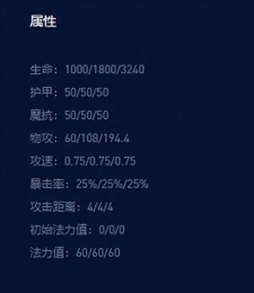 龙神适合哪些装备搭配阵容　云顶之弈龙神给什么装备-第7张