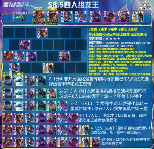 龙王最新搭配阵容图鉴大全　最强龙族阵容-第5张