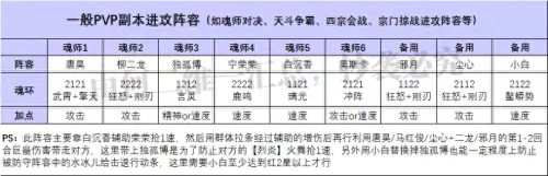 马红俊柳二龙阵容搭配技能　斗罗大陆魂师对决马红俊柳二龙阵容-第7张