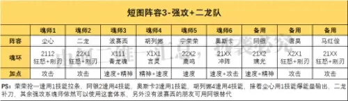 马红俊柳二龙阵容搭配技能　斗罗大陆魂师对决马红俊柳二龙阵容-第6张