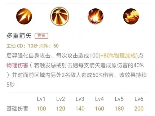 鹰眼刺客怎样搭配阵容最好　燃烧意志的鹰眼阵容-第2张