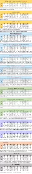 魂师对决平民强攻阵容搭配　魂师对决阵容大全-第8张