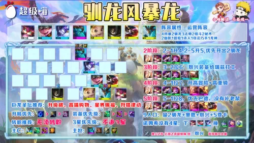 驯龙风暴阵容搭配图鉴大全　云顶之弈驯龙大师阵容-第9张