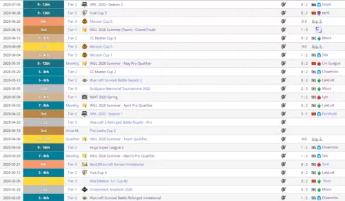黄金兽王阵容搭配图片高清　黄金十年最佳阵容-第7张