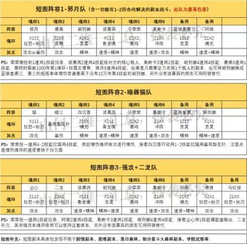 魂师对决所有搭配阵容最新　魂师对决阵容大全-第2张