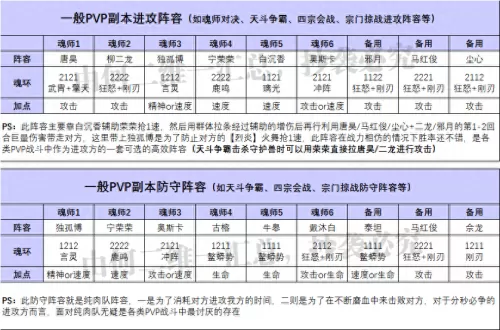 魂师对决所有搭配阵容最新　魂师对决阵容大全-第5张