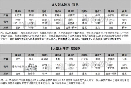 魂师对决所有搭配阵容最新　魂师对决阵容大全-第7张