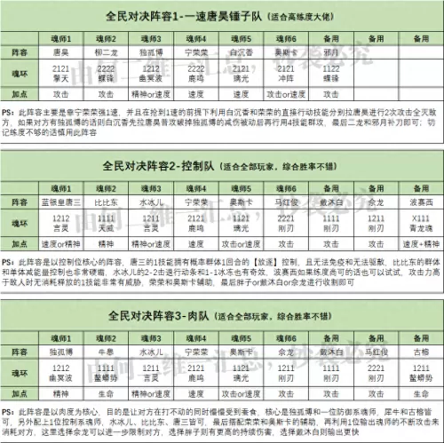 魂师对决所有搭配阵容最新　魂师对决阵容大全-第4张