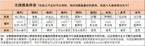 魂师对决所有搭配阵容最新　魂师对决阵容大全-第6张