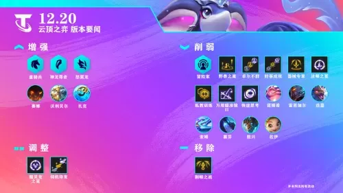 神龙作者阵容搭配图表大全　云顶之弈阵容搭配图表-第2张