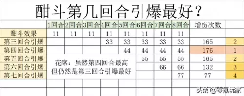 马云禄阵容搭配三国志战略　三国志战略版马云禄最强组合-第4张
