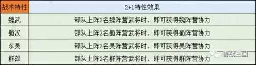 龙虎上将阵容怎么搭配最好　三国志战略版五虎上将-第11张