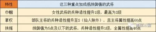 龙虎上将阵容怎么搭配最好　三国志战略版五虎上将-第12张