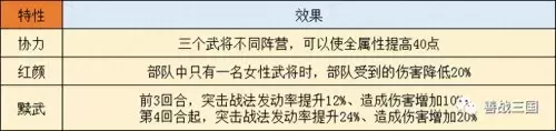 龙虎上将阵容怎么搭配最好　三国志战略版五虎上将-第18张