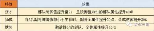 龙虎上将阵容怎么搭配最好　三国志战略版五虎上将-第29张
