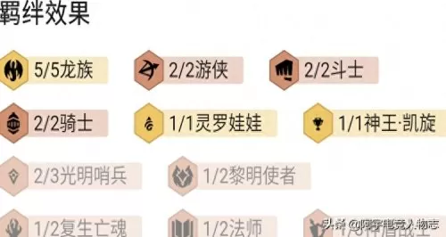 龙族主角阵容搭配图鉴大全　龙族搭配什么阵容最好-第3张