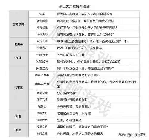 鲁班猎龙咆哮搭配什么阵容　鲁班大师搭配什么英雄-第4张