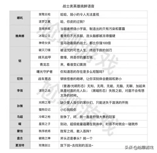 鲁班猎龙咆哮搭配什么阵容　鲁班大师搭配什么英雄-第5张