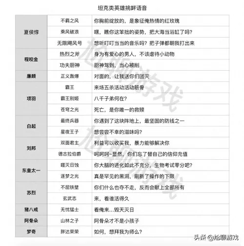 鲁班猎龙咆哮搭配什么阵容　鲁班大师搭配什么英雄-第6张